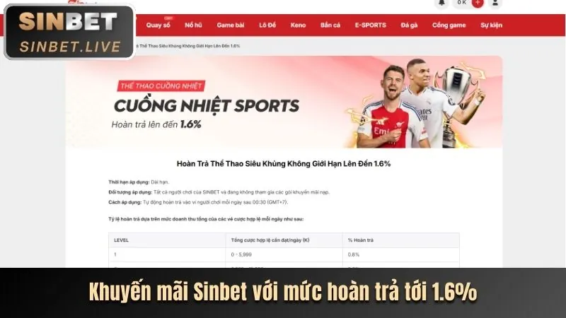 Hình ảnh minh họa kèo Tài Xỉu với biểu đồ tổng số bàn thắng